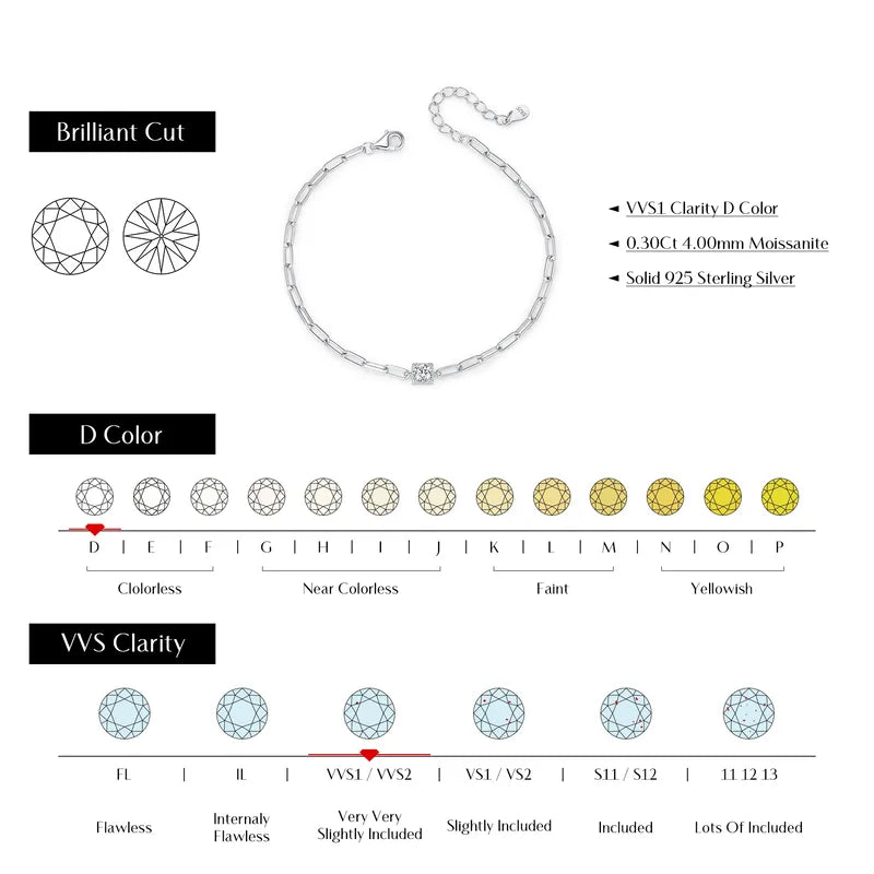 Pulsera Moissanita Plata De Ley 925